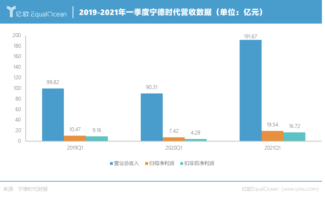 技術路線變革？寧德時代能否開啟一個鈉電池時代