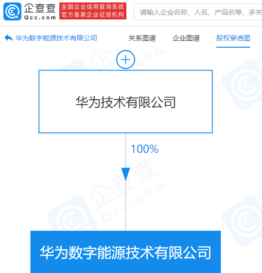 華為30億成立數字能源公司 經營范圍含新能源車換電設施銷售等