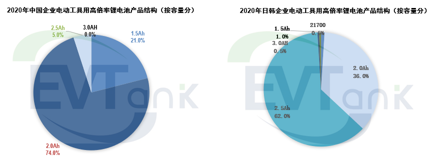 2025年全球電動工具用鋰電池預計出貨量將達49.3億顆 2025年全球電動工具用鋰電池預計出貨量將達49.3億顆