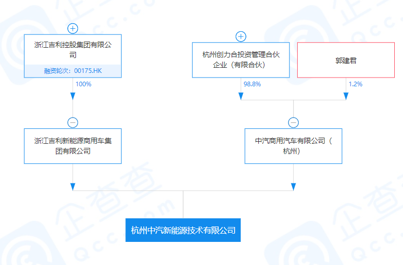 杭州中汽新能源技術有限公司