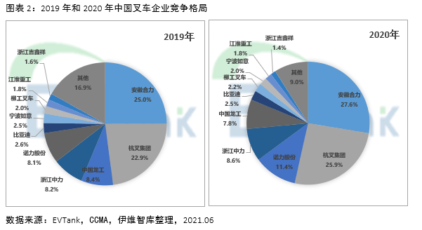 燃料電池叉車,鋰電池,電動叉車 燃料電池叉車,鋰電池,電動叉車