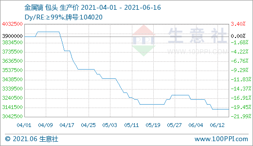 稀土,氧化釹,鐠釹合金 稀土,氧化釹,鐠釹合金