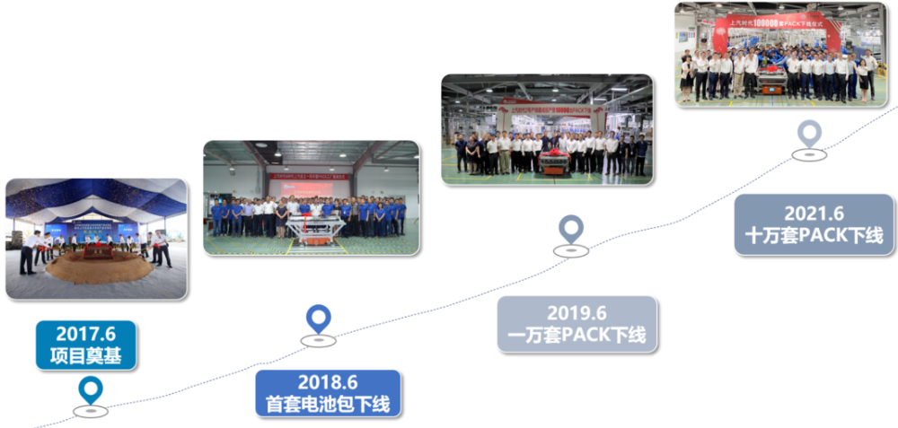 圖片來源：上汽時代