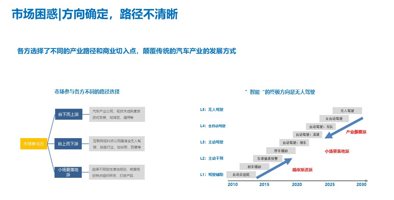 自動駕駛,投融資,智能汽車 自動駕駛,投融資,智能汽車