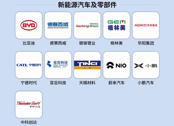 2021中國最具創新力企業榜