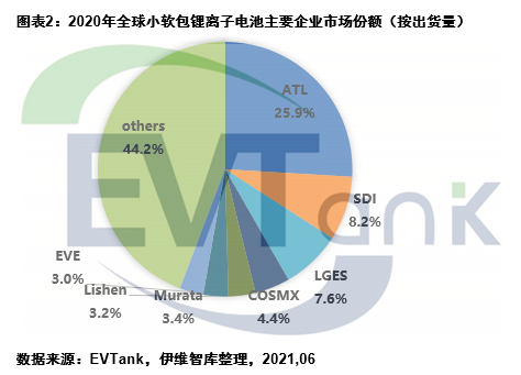 鋰電池,軟包電池,鋰離子電池 鋰電池,軟包電池,鋰離子電池