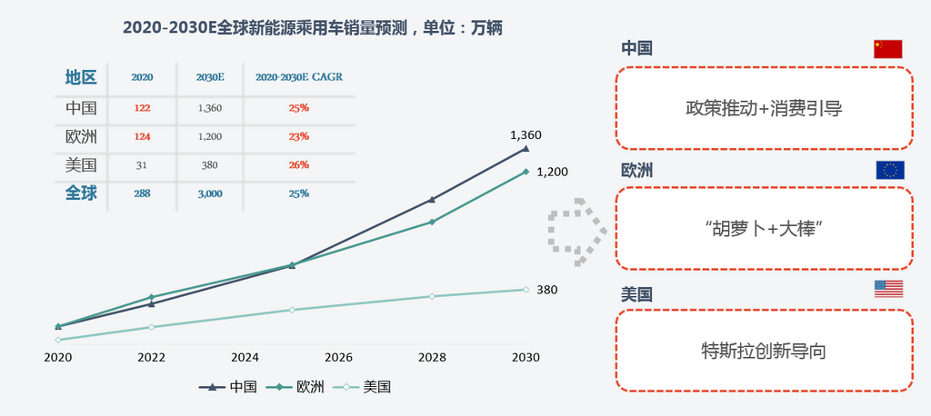 新能源汽車,鈷原料,鋰鹽