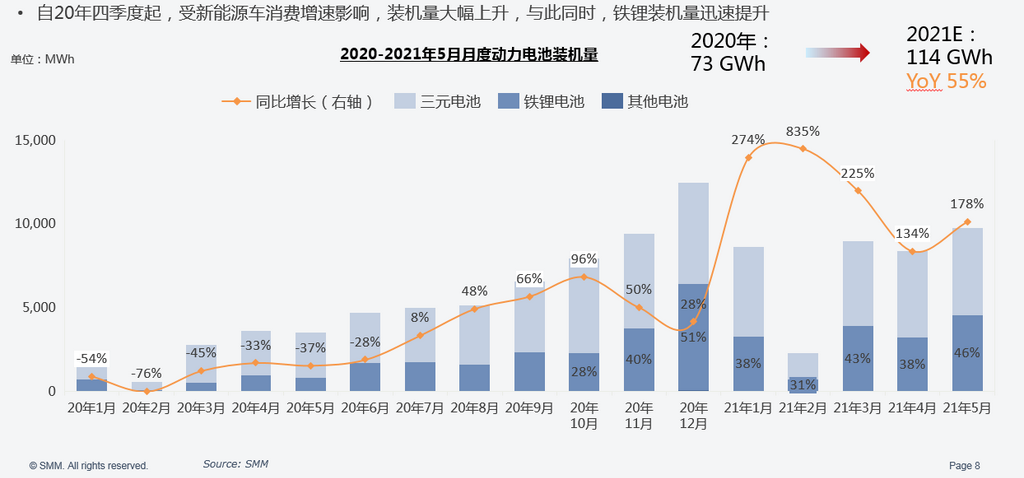 新能源汽車,鈷原料,鋰鹽