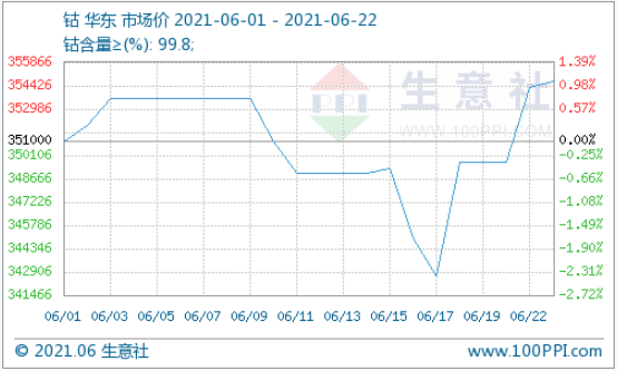 鈷原料,鈷價(jià),鈷礦