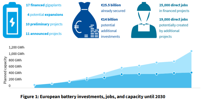 電動汽車,動力電池,新能源汽車