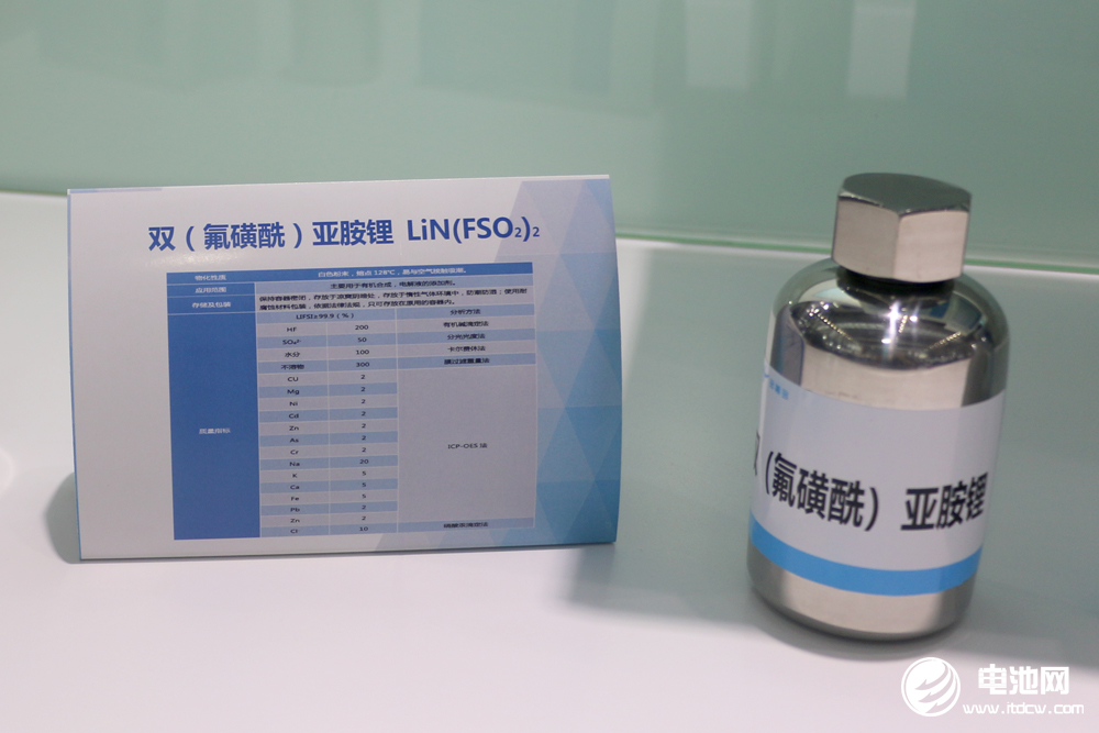 2023年?中國LiFSI出貨1.48萬噸 預計未來5年大量產能將投產