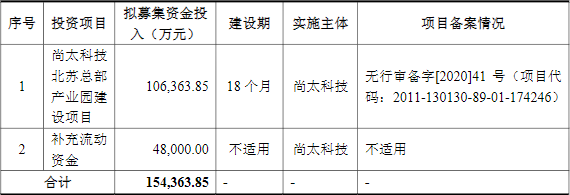 負(fù)極材料,尚太科技,石墨負(fù)極材料