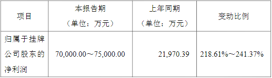 貝特瑞,正極材料,負(fù)極材料,中國(guó)寶安