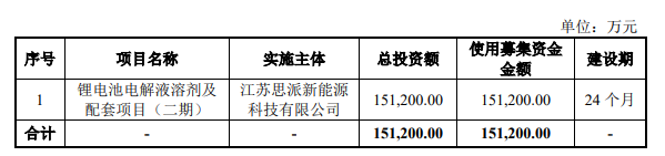 海科新源,電解液,鋰電池