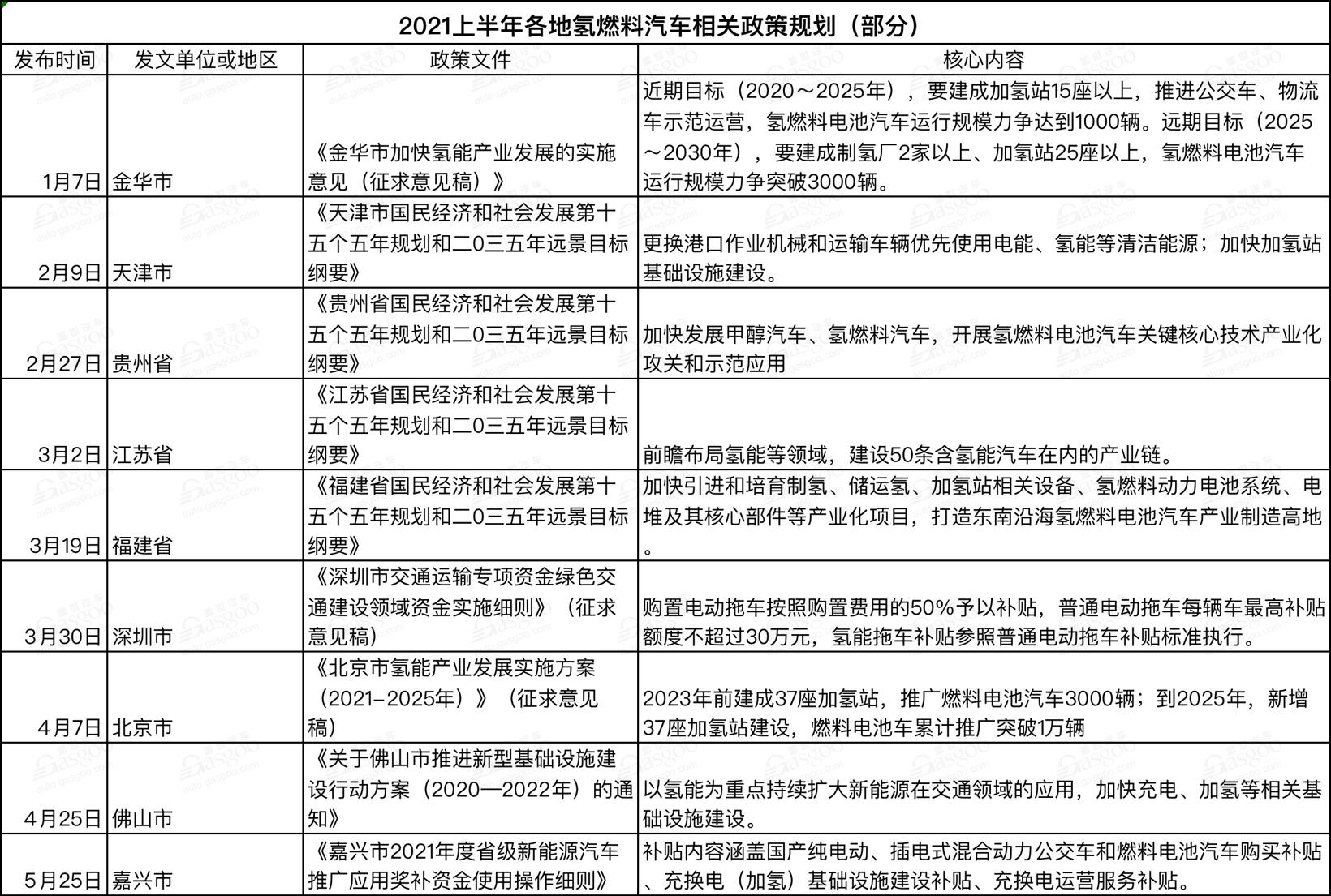 上半年國家及地方汽車相關政策一覽 新能源車依然是重點