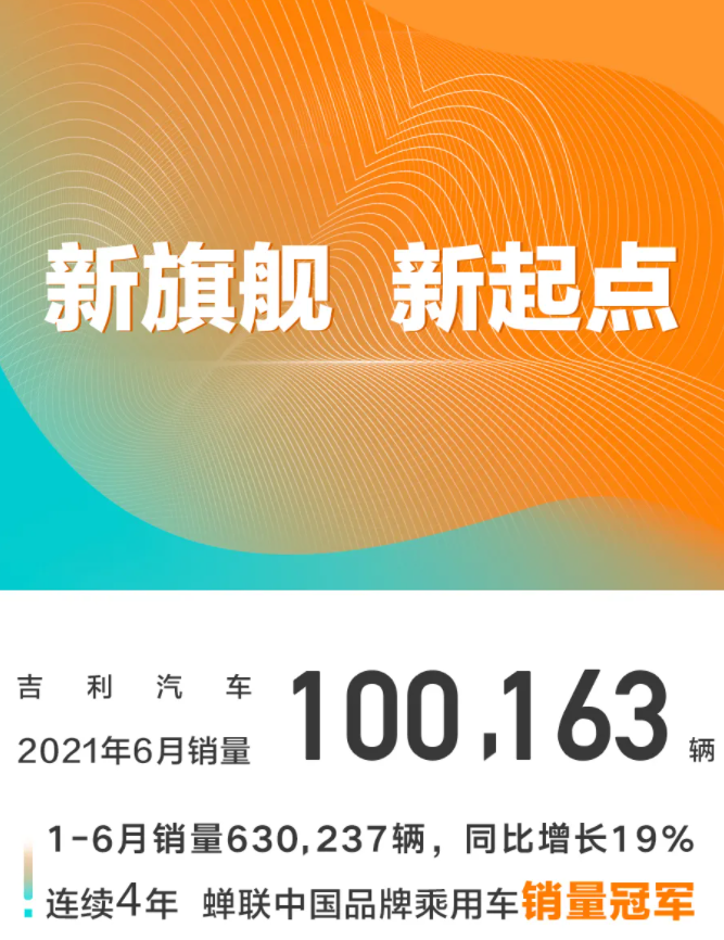 吉利汽車2021年6月銷量數(shù)據(jù) 吉利汽車2021年6月銷量數(shù)據(jù)