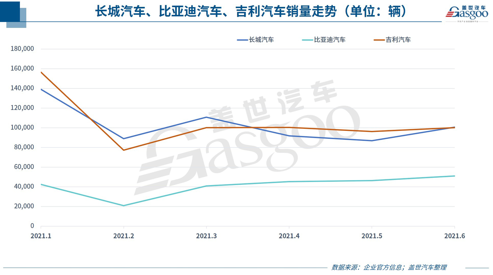30家車企6月銷量一覽：傳統車企表現分化 頭部新勢力集體飆高