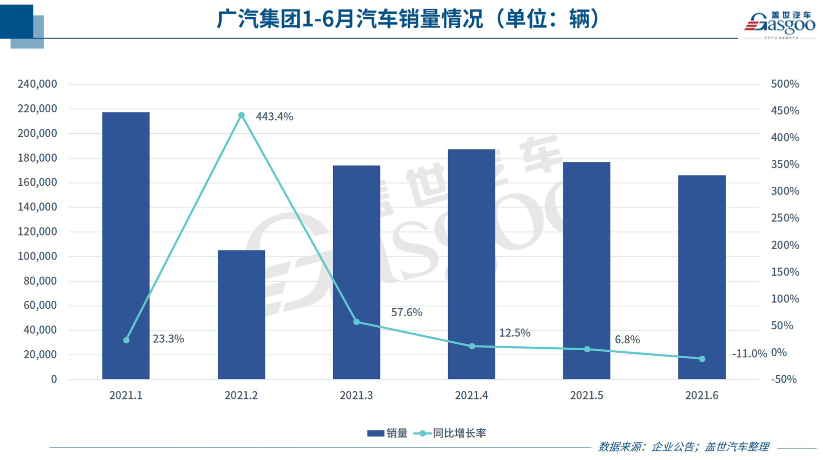 30家車企6月銷量一覽：傳統車企表現分化 頭部新勢力集體飆高
