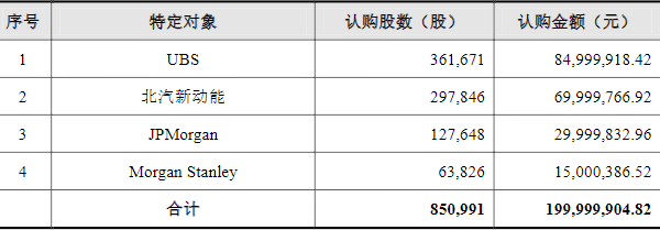 億華通,氫燃料電池發(fā)動機