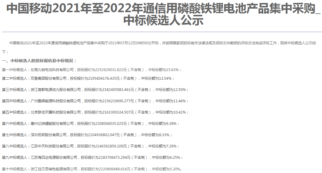 中國移動發布2021年至2022年通信用磷酸鐵鋰電池產品集中采購中標候選人公示