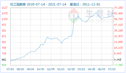 磷酸鐵鋰,碳酸鋰,鋰電池