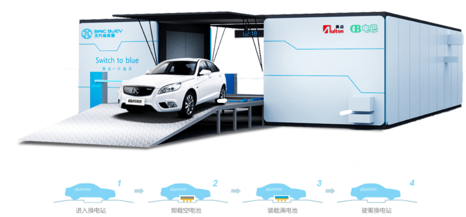 圖片來源：北汽新能源官網