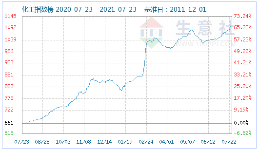 磷酸鐵鋰,碳酸鋰,鋰電池
