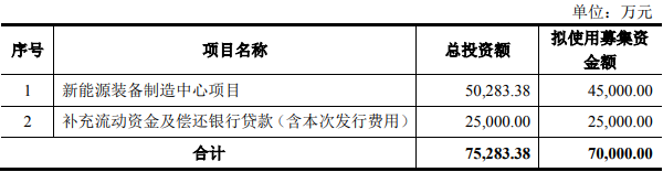 科恒股份,新能源裝備,鋰電設(shè)備