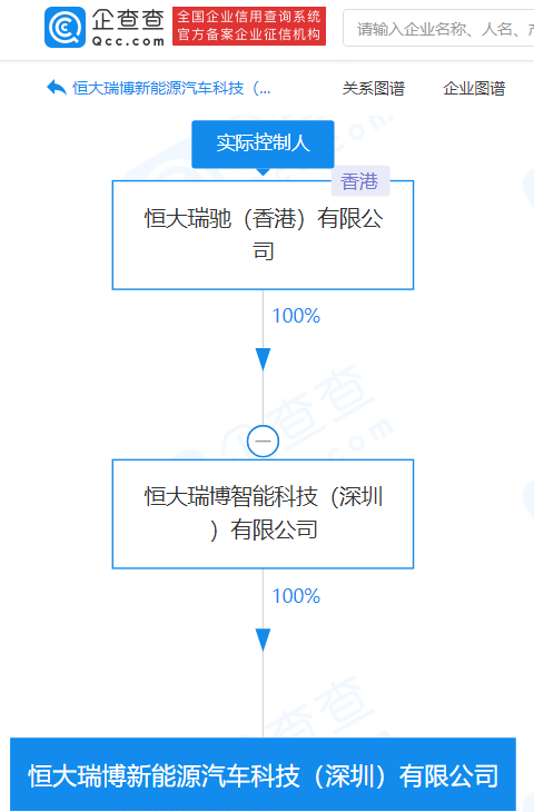 恒大瑞博新能源汽車公司成立 注冊資本20億