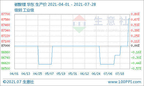碳酸鋰,鋰礦,鋰電池