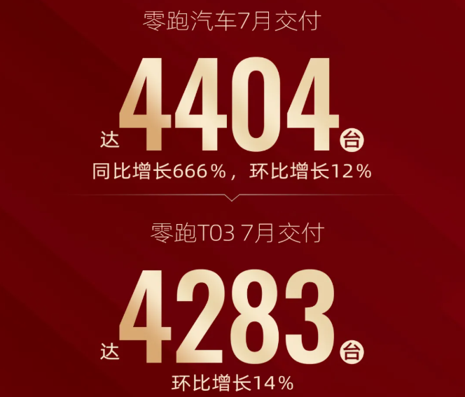 新能源汽車,零跑汽車