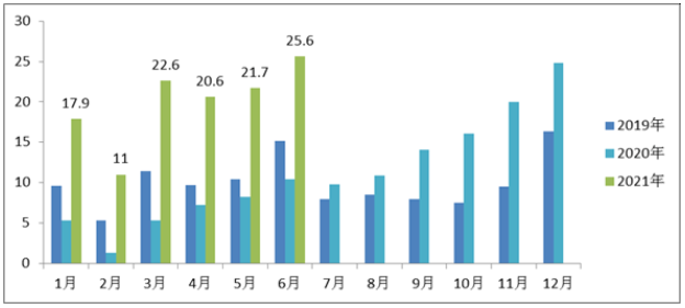 我國(guó)新能源汽車(chē)月度銷(xiāo)量示意圖 我國(guó)新能源汽車(chē)月度銷(xiāo)量示意圖