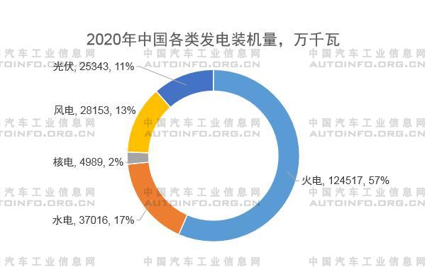 雙碳目標下的汽車產業碳排放管理展望及建議