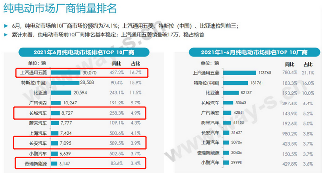 分化嚴(yán)重 A00級純電小車未來的市場在哪里？
