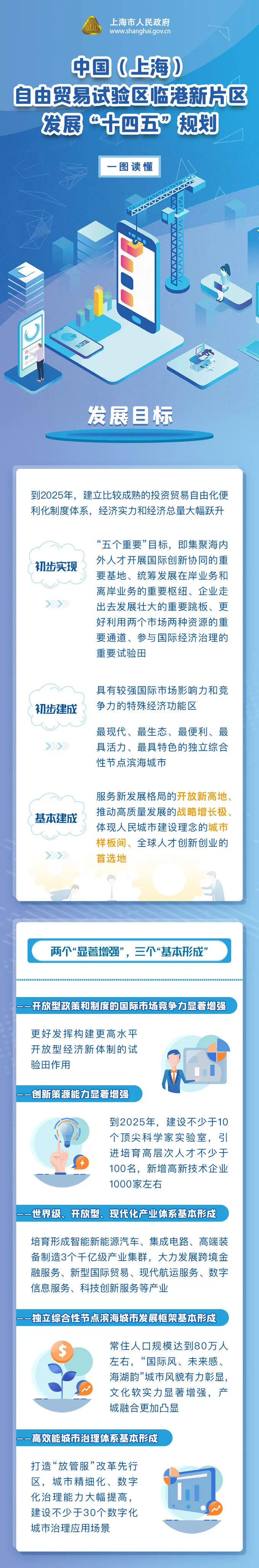 上海臨港,新能源汽車,氫能,智能網聯