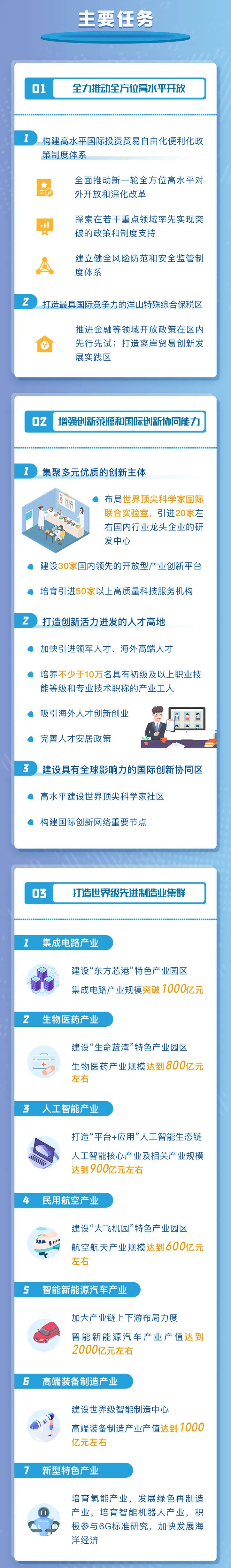 新能源汽車,智能網聯,上海臨港,氫能