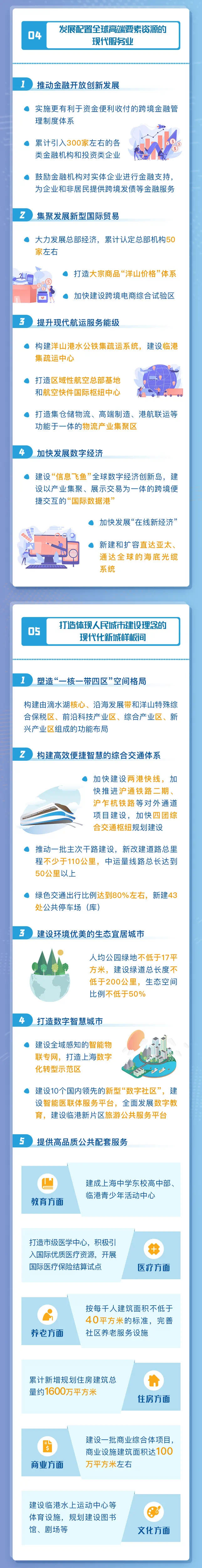 新能源汽車,智能網聯,上海臨港,氫能