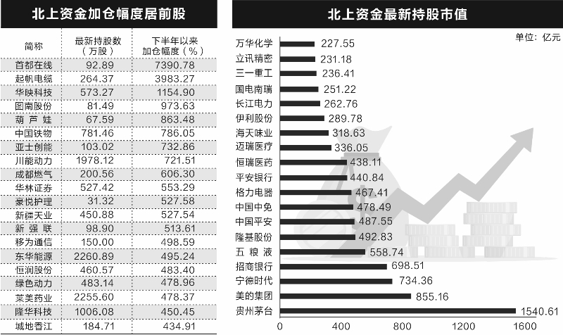 揭秘各路機(jī)構(gòu)“心動(dòng)股”  新能源賽道最受追捧