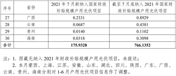 太陽能,新能源,光伏