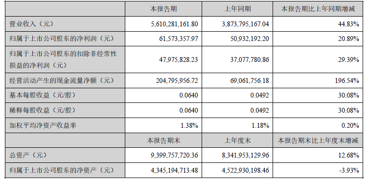 萬馬股份,充電樁,新能源