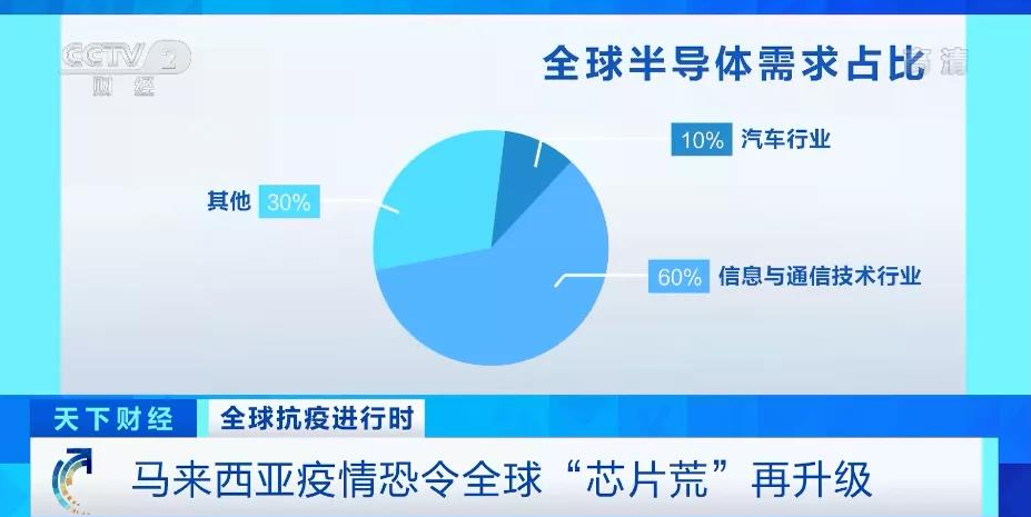 芯片,汽車芯片,半導體