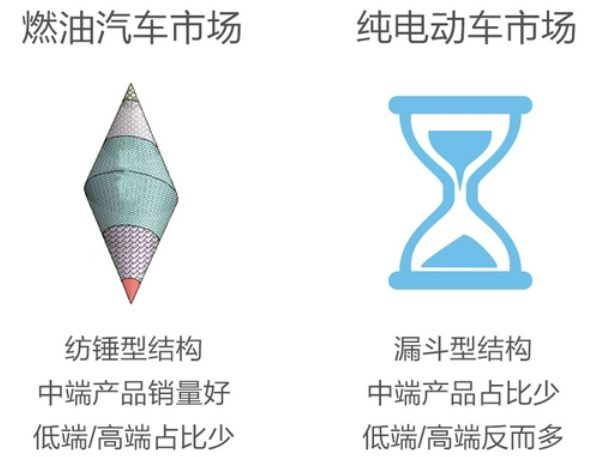 新勢力真的打敗傳統汽車品牌了嗎?好戲才剛開始 新勢力真的打敗傳統汽車品牌了嗎?好戲才剛開始