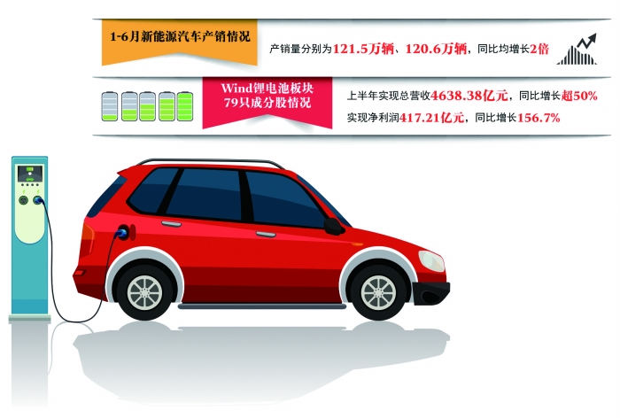 新能源車產(chǎn)銷 新能源車產(chǎn)銷