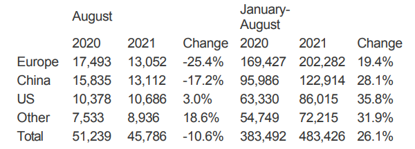 新能源汽車,電動汽車,沃爾沃汽車