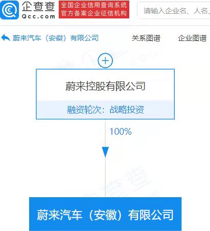 新能源汽車(chē),蔚來(lái),造車(chē)新勢(shì)力
