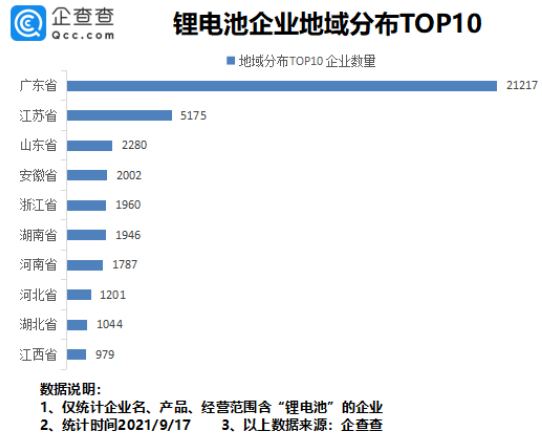 鋰電池,動力電池,新能源