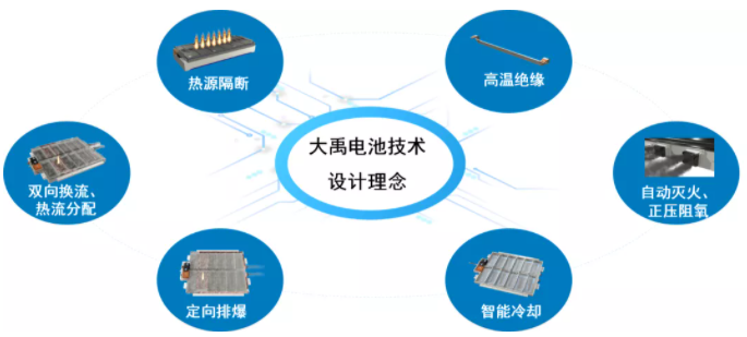 新能源汽車,電動汽車,長城汽車