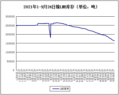 擔心產能過剩 鎳價小幅回調