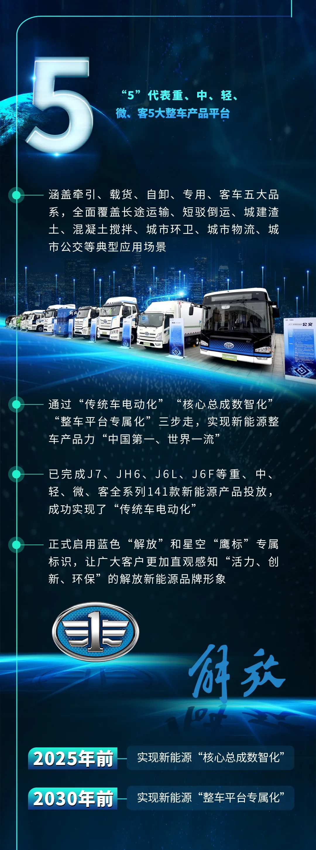 一圖讀懂一汽解放“15333”新能源戰略 目標2035年新能源整車銷售50萬輛