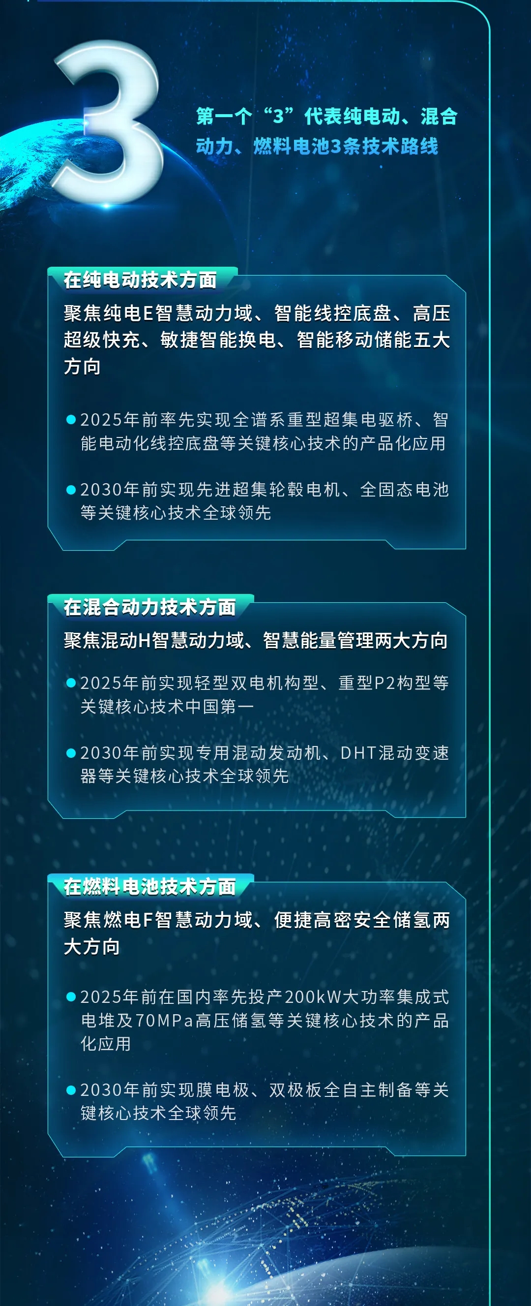一圖讀懂一汽解放“15333”新能源戰略 目標2035年新能源整車銷售50萬輛